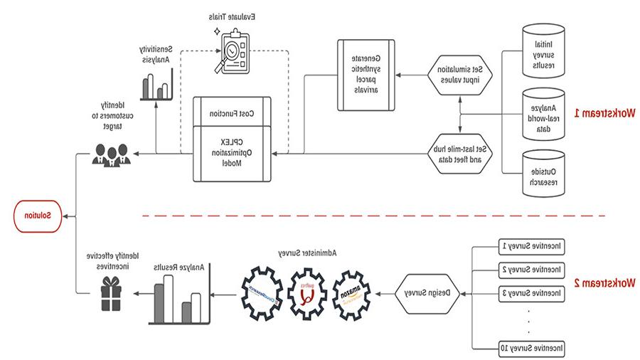 Framework Architecture